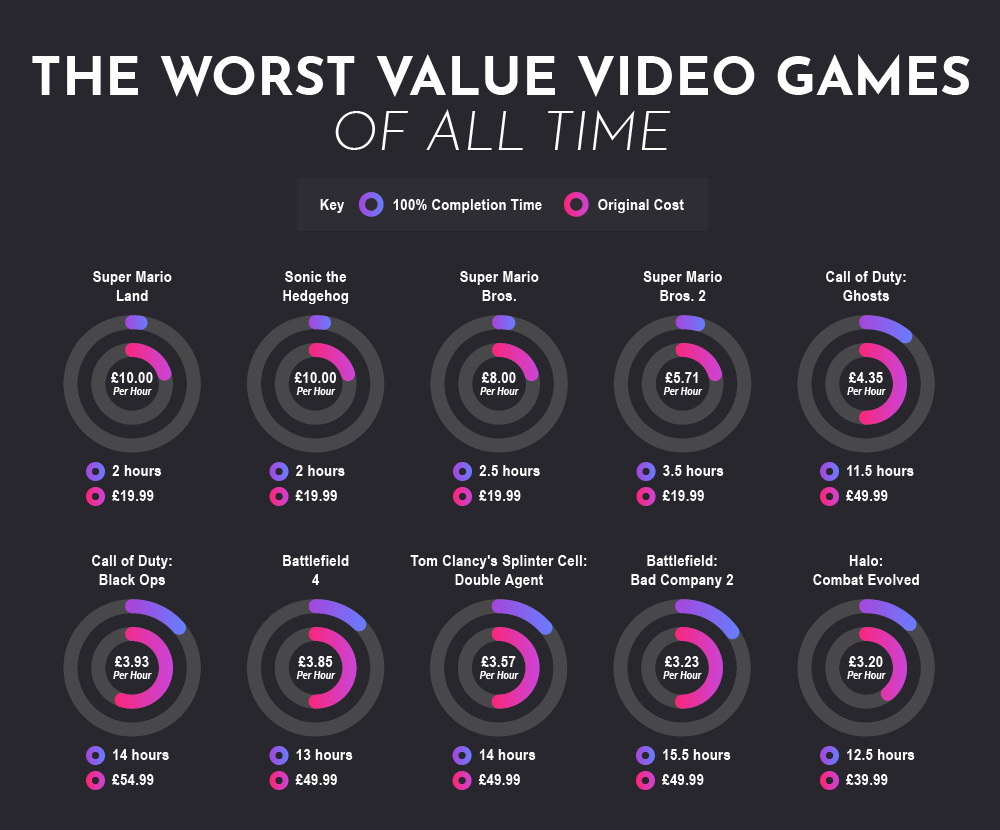 worst_video_games