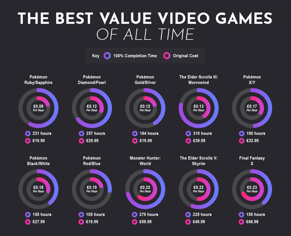 best_video_games