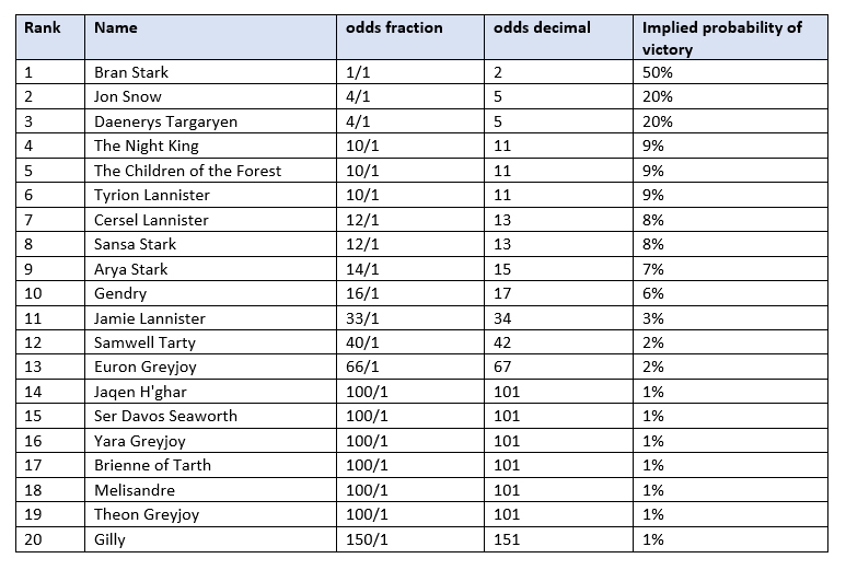 GoT_stats_1