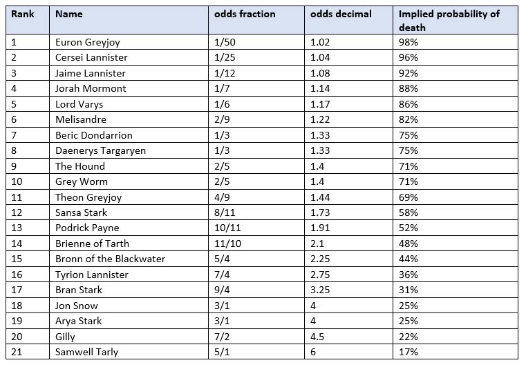 GoT_stats_2