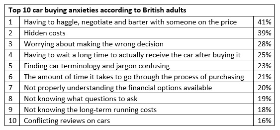 car_anxieties