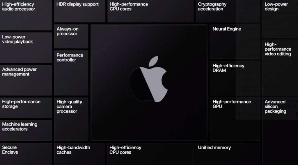 apple SoCs 1