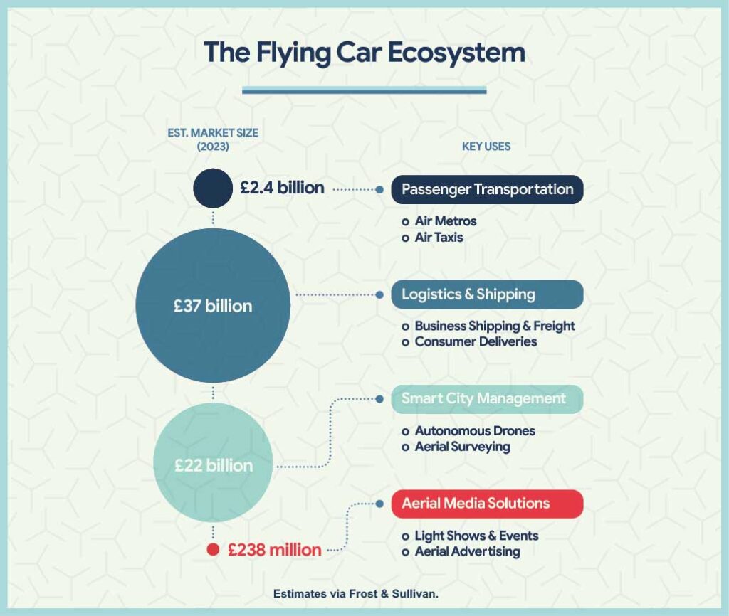 Flying Cars v2c-min