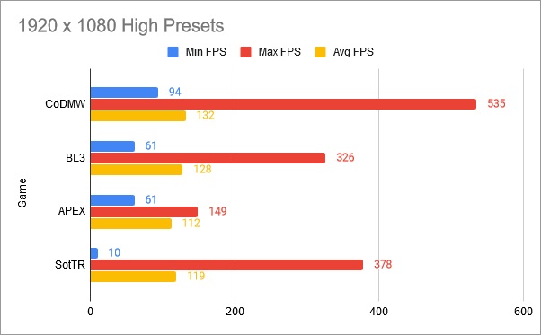 Games @ 1080p